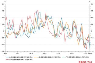 跌入低谷！曼联自05-06赛季以来首次欧冠小组垫底