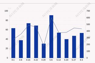 还得是你！马克西末节连砍11分稳住局势 全场19中10砍28分3助